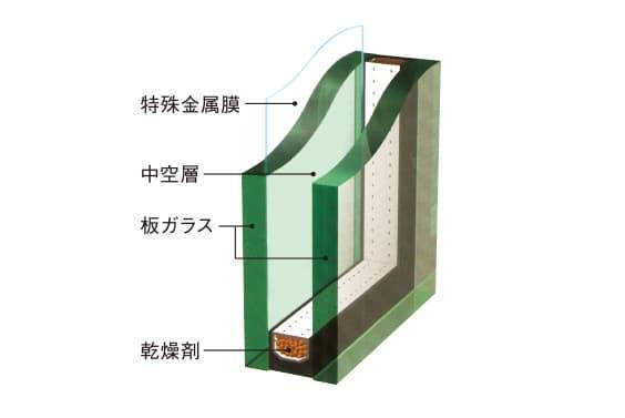 建物・設備