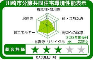 建物・設備