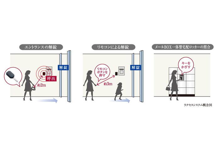 建物・設備