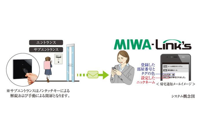建物・設備