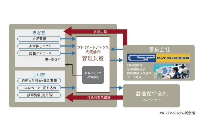 建物・設備