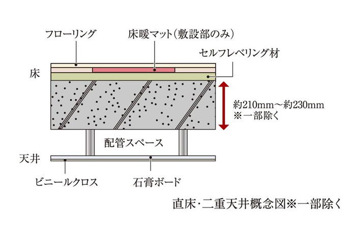 建物・設備