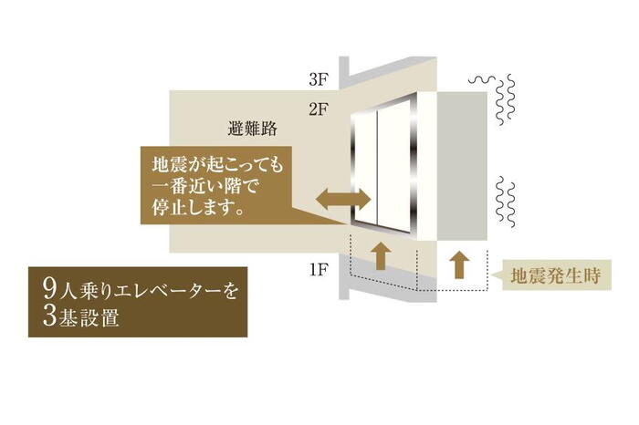 建物・設備