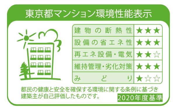 建物・設備