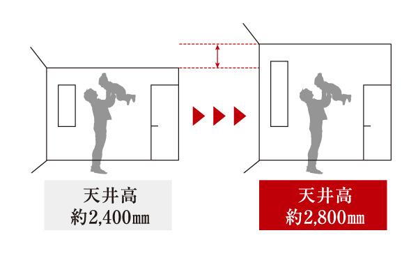 室内・設備