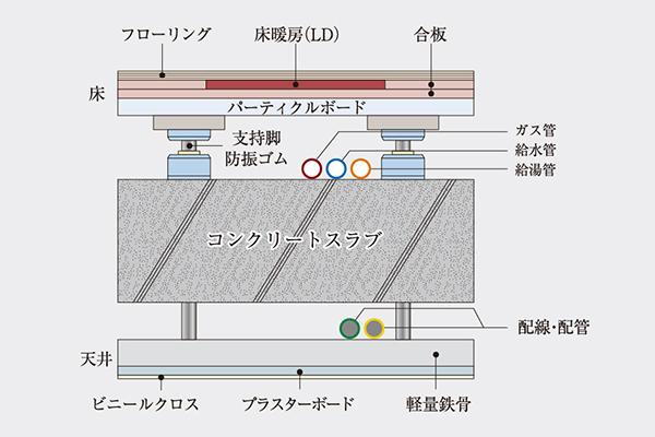 建物・設備