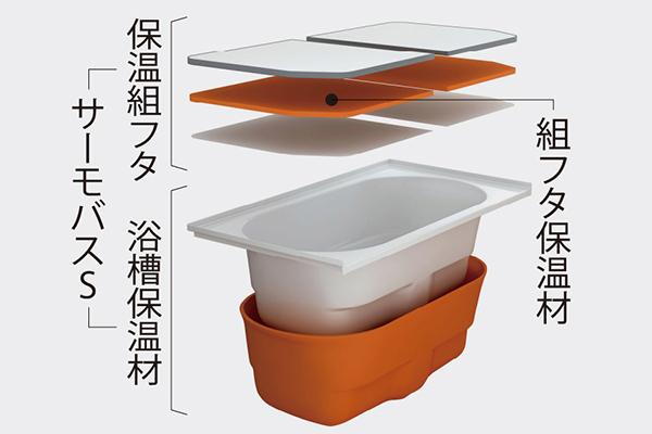 室内・設備