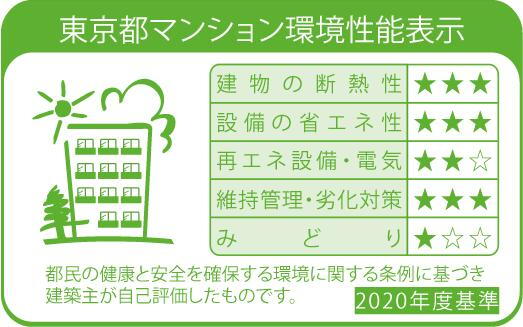 建物・設備