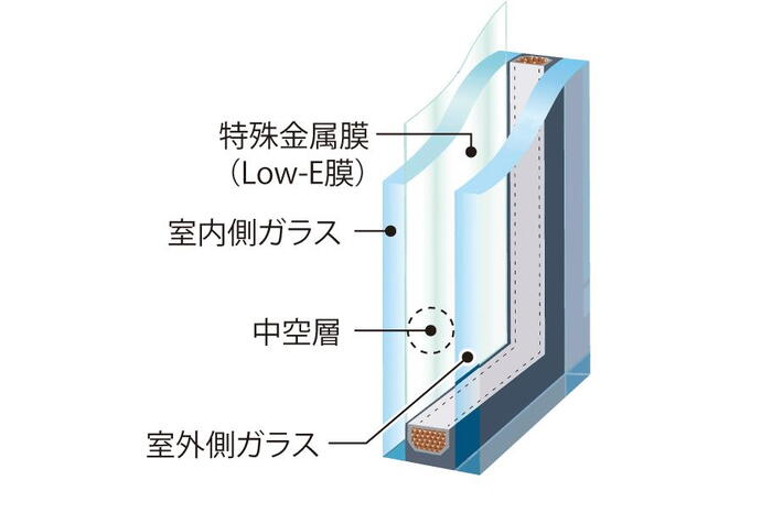建物・設備
