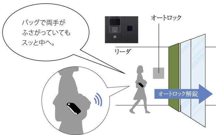 建物・設備