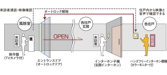 建物・設備