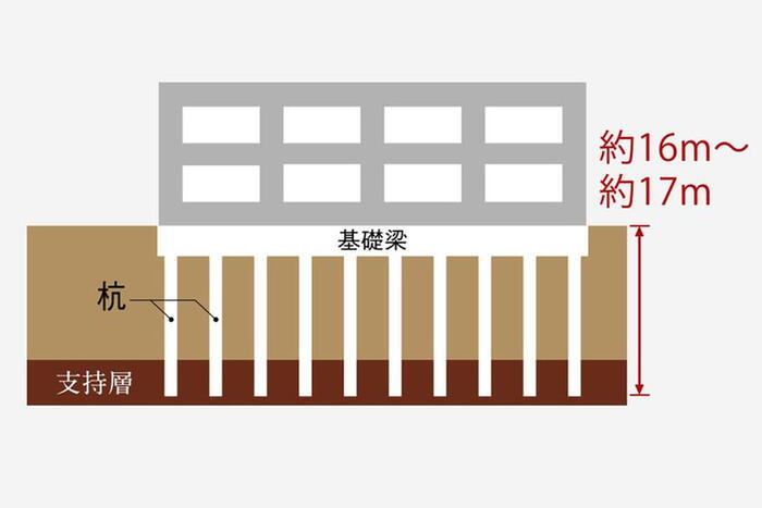 建物・設備