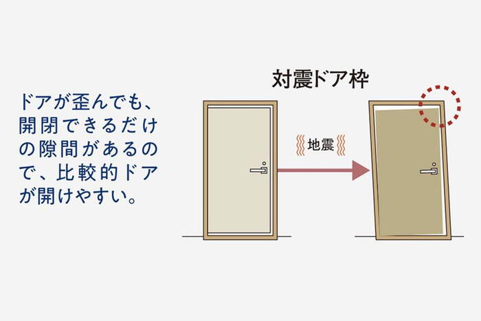建物・設備