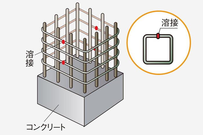 建物・設備