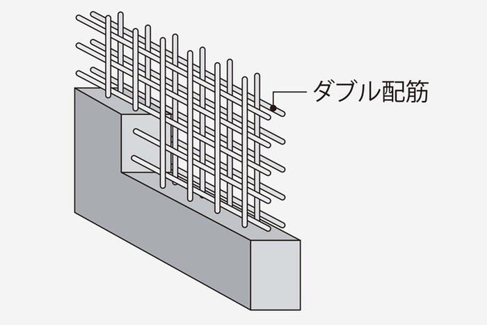 建物・設備