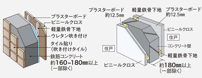 建物・設備