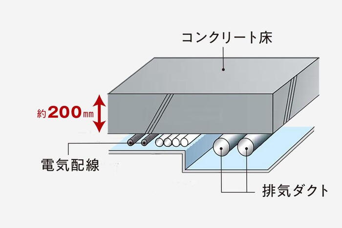 建物・設備
