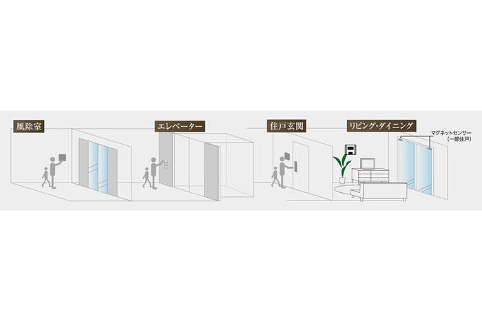 建物・設備