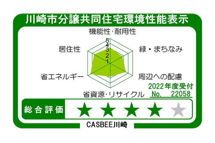 建物・設備