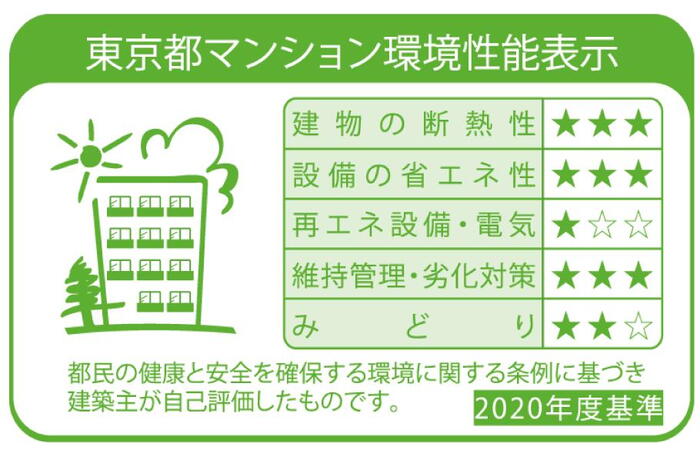 建物・設備