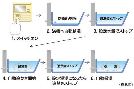 室内・設備