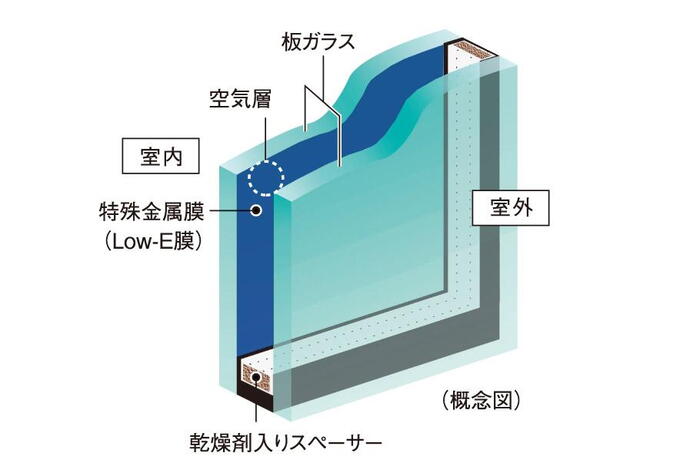 室内・設備
