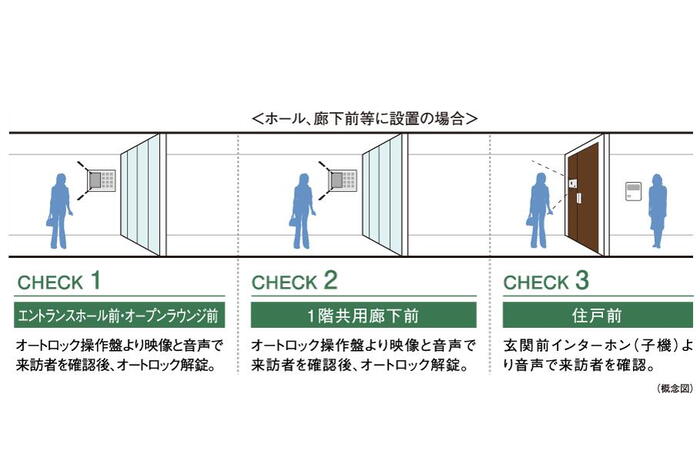 建物・設備