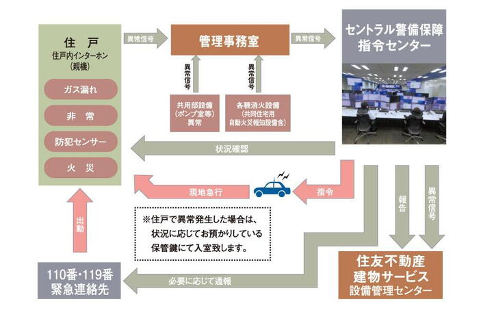 建物・設備