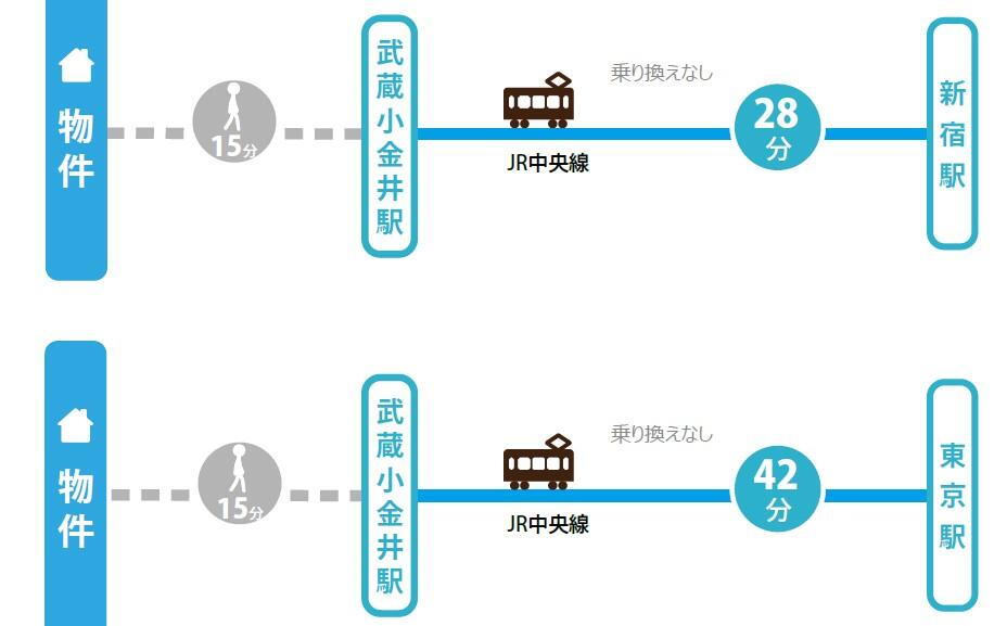交通アクセス図