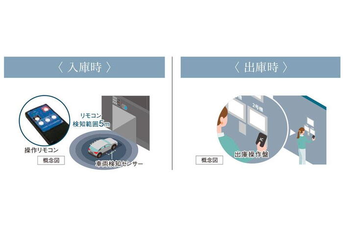 建物・設備