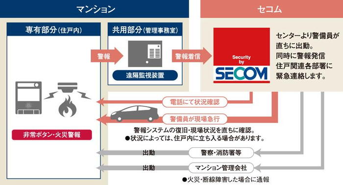 建物・設備