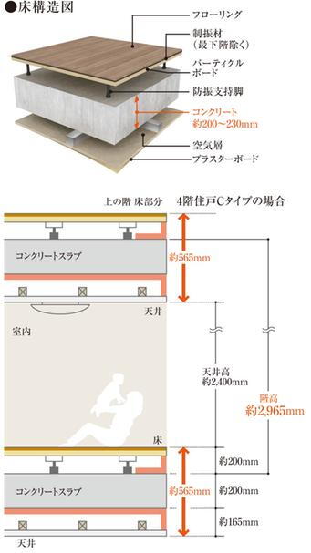 建物・設備
