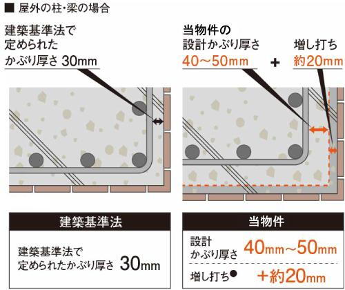 建物・設備