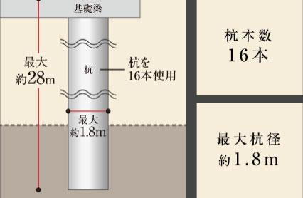 建物・設備