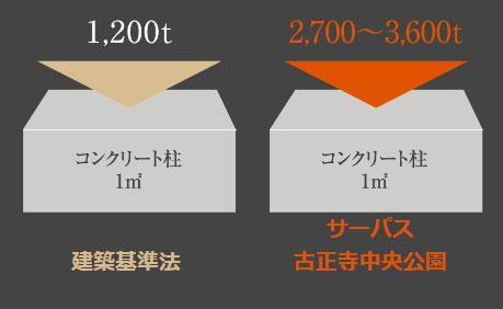 建物・設備