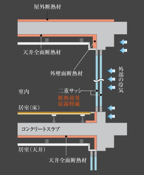 建物・設備