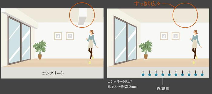 建物・設備