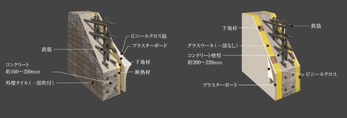建物・設備