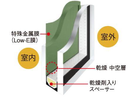 室内・設備