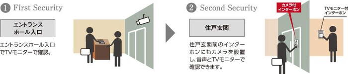 建物・設備