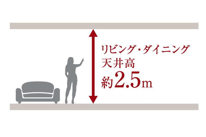 建物・設備