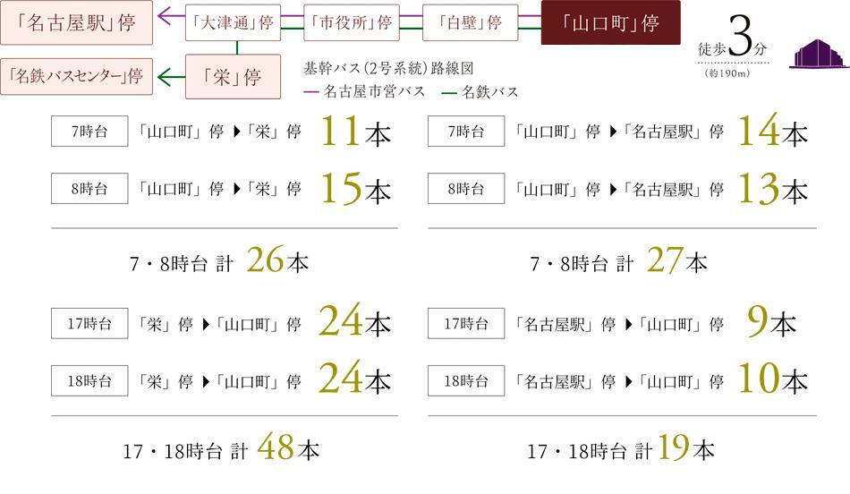 案内図
