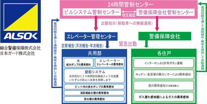 建物・設備