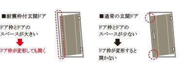 建物・設備