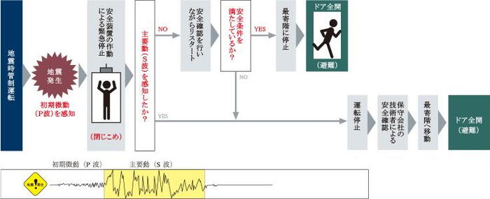 建物・設備