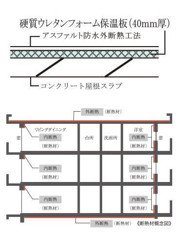 建物・設備