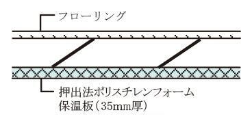 建物・設備