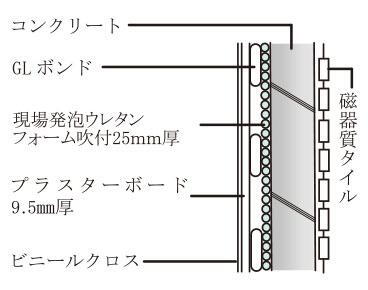 建物・設備