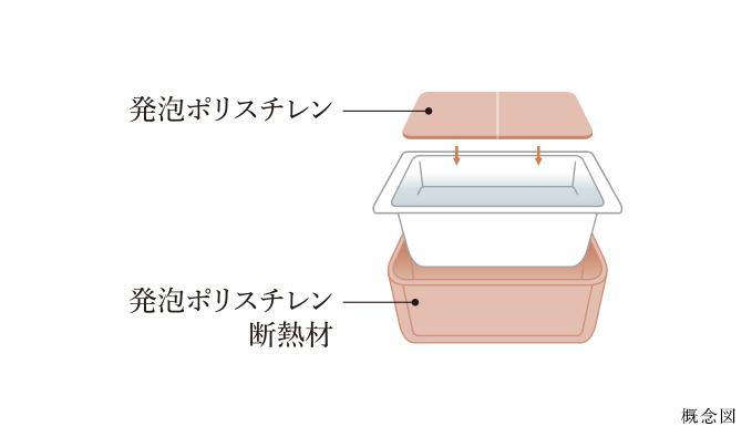 室内・設備