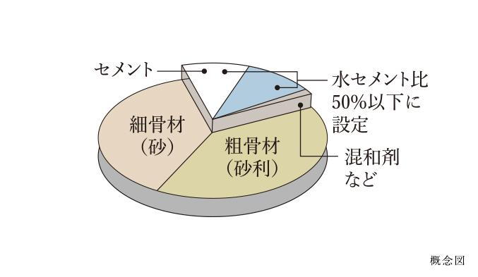 建物・設備